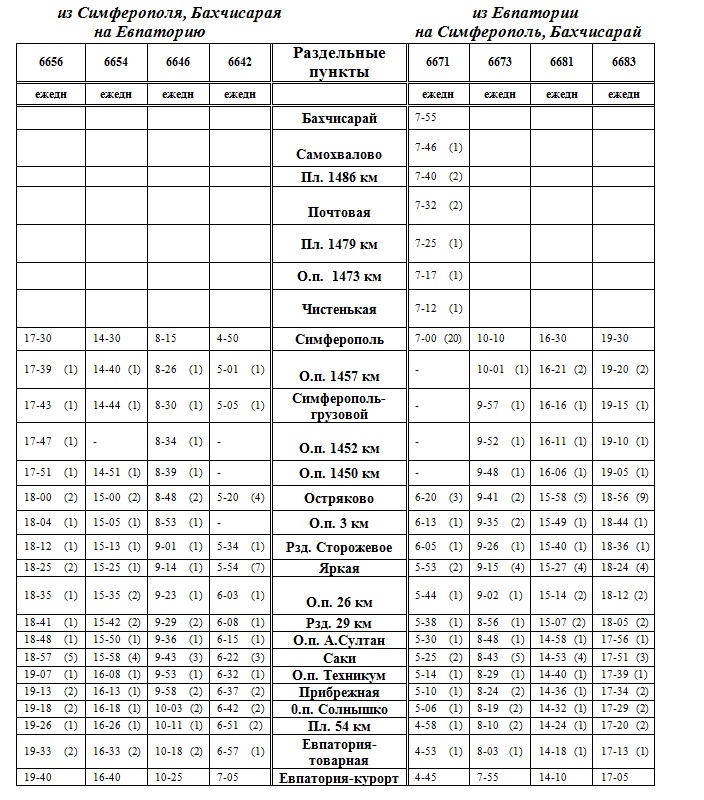 Расписание электричек бахчисарай. Расписание электричек Симферополь Евпатория. Расписание электричек на Симферополь. Электричка Симферополь Евпатория. Расписание скоростной электрички Симферополь Евпатория.