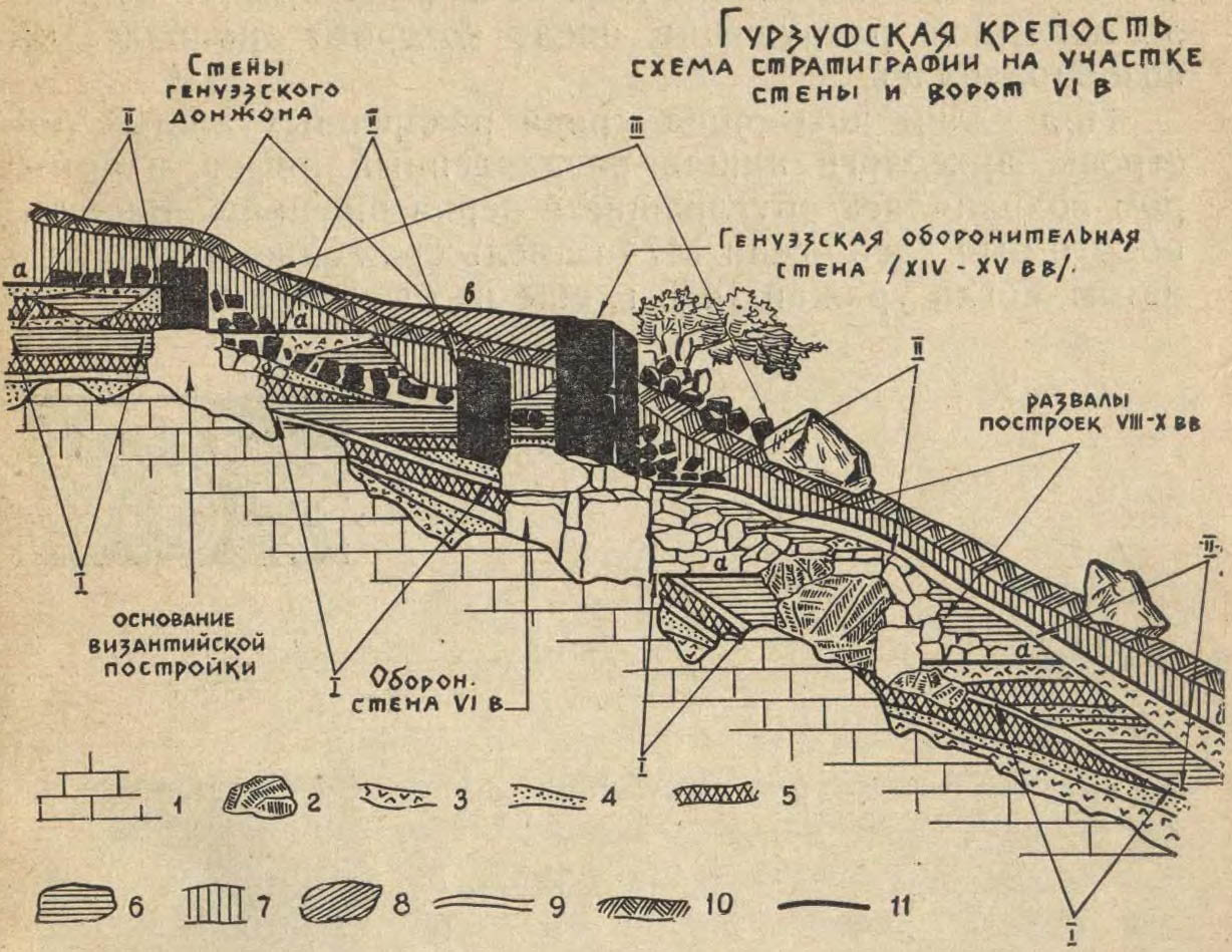 О.И. Домбровский. «Крепость в Горзувитах» | QRim - всё о Крыме.