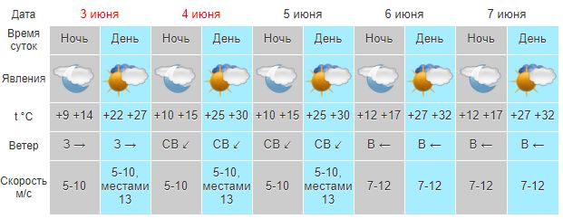 Погода на март в алуште 2024 года