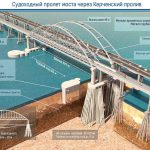 Украина мечтает получить 500 млн. гривен в качестве компенсации "ущерба" от Керченского моста.