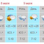 В Крыму 7 июля ожидается гроза с ливнем, градом и штормовым ветром
